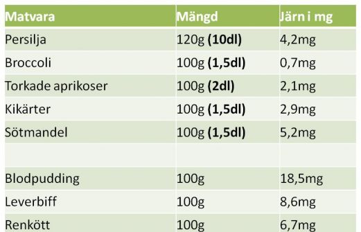 Recept: Järnrik mat för små barn