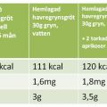 Vegetariska alternativ till järnberikning