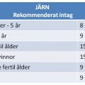 Skillnad på upptag av järn från kött och järn[...]