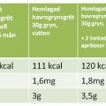 Köpa gröt eller laga egen barngröt?